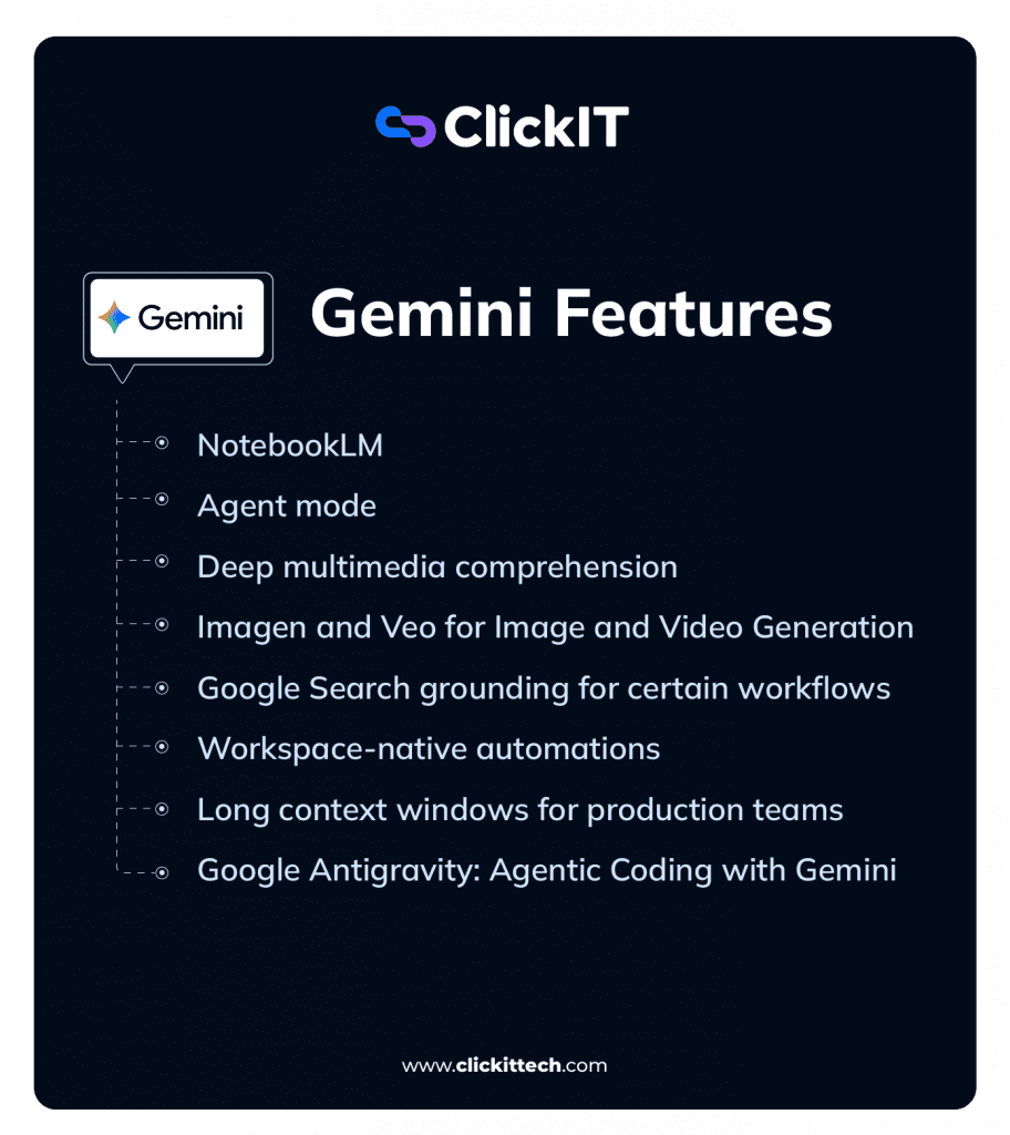 gemini features like, notebookLM, agent mode, deep multimedia comprehension, imagen and veo for image and video generation