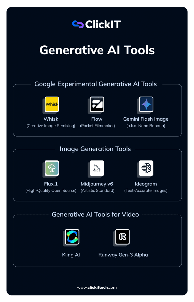 generative AI tools from google experimental, image generation and video generations