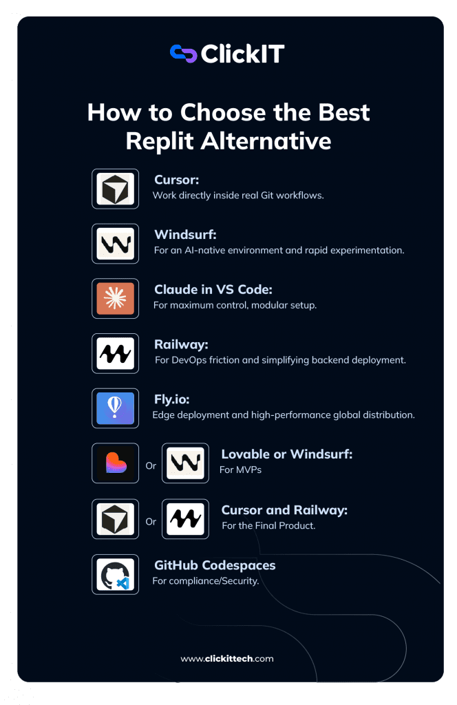 how to choose the best relit alternative