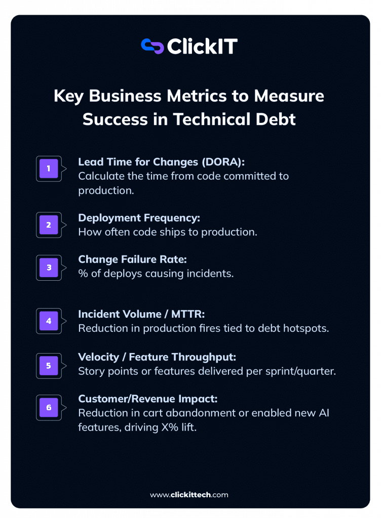 business metrics for technical debts, from DORA, deployment frequency, change failure rate to MTTR