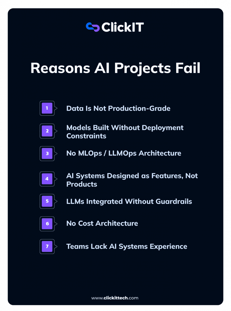 reasons ai project fail, like data not production-grade, models built without deployment, no MLOps and LLMOps architecture