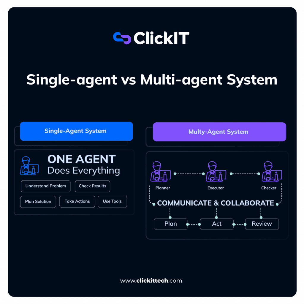 single-agent vs multi-agent systems differences on how they work