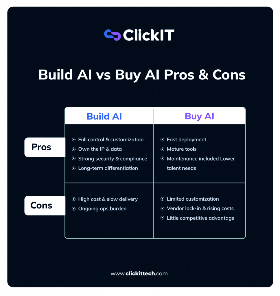 pros and cons of build vs buy AI