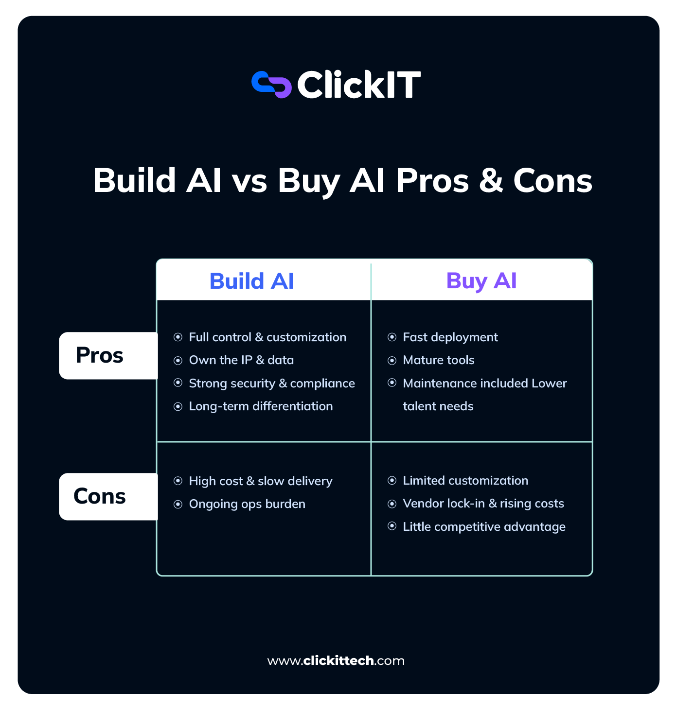 Build vs Buy AI: A Strategic Decision for Business Leaders in 2026