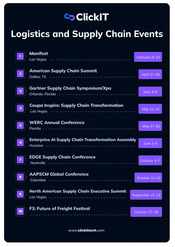 logistics and supply chain event in 2026, like Manifest, American supply chain summit, Gartner, Coupa, WERC