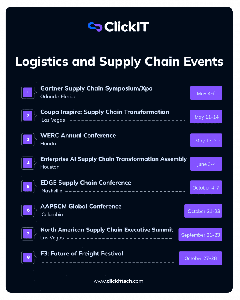 logistics and supply chain events in 2026 like, Gartner, Coupa, WERC, EDGE supply chain