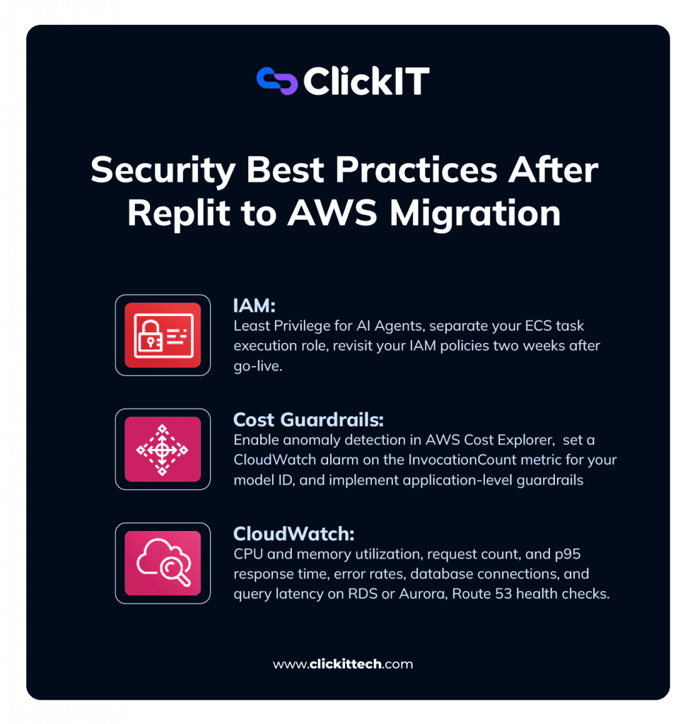 best practices for Monitoring, Security and Cost Guardrails After Replit to AWS Migration