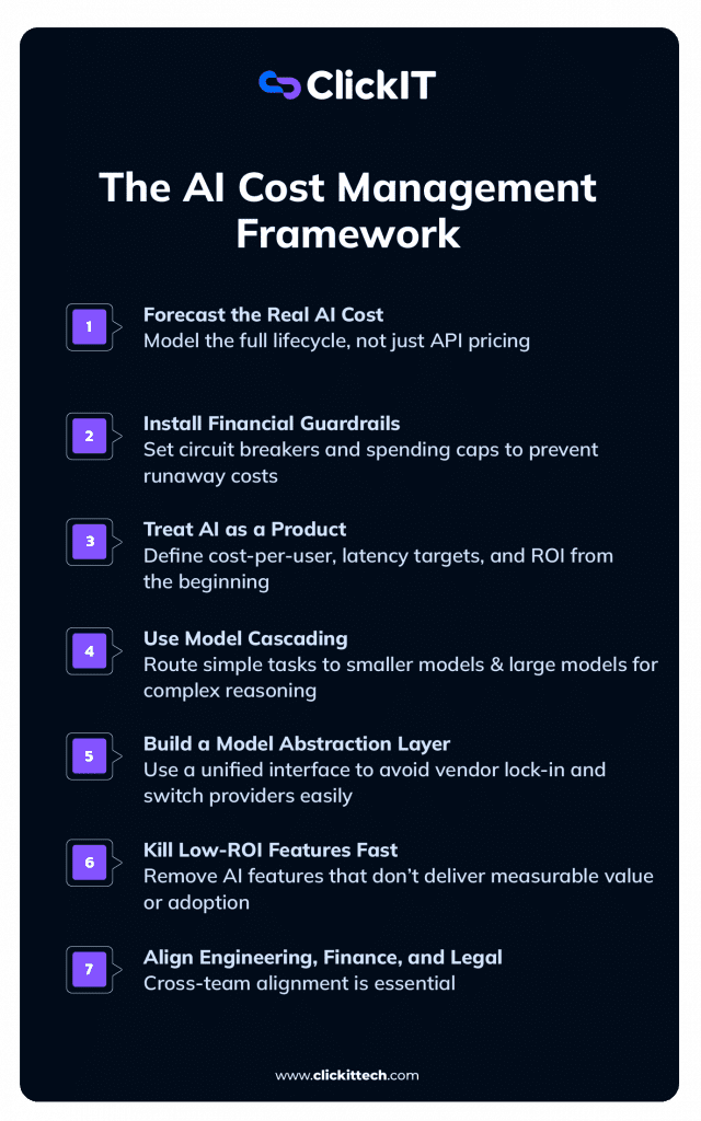AI Cost Management Framework, forecast the real AI cost, install financial guardrails, treat AI as a product and use model cascading 