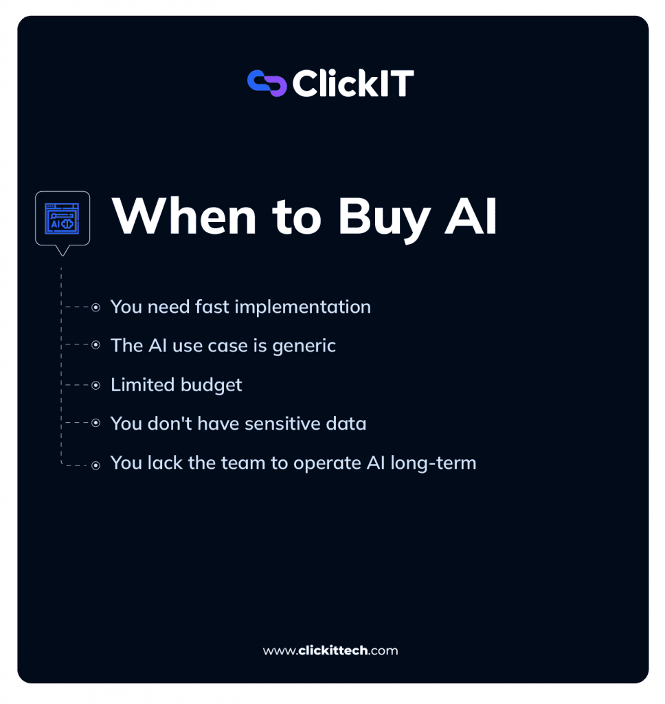 when to buy AI