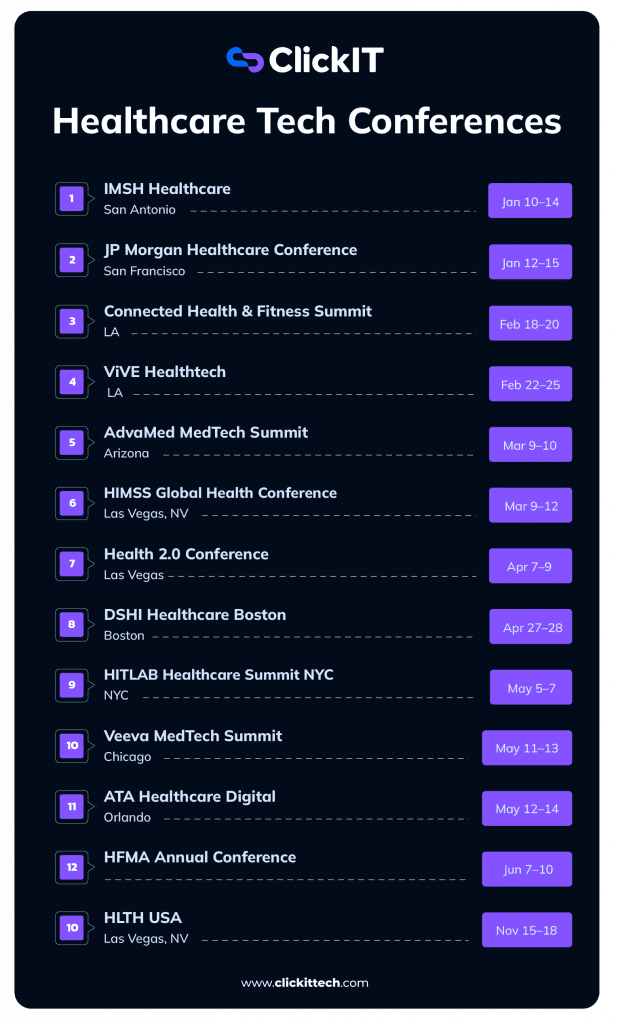 healthcare tech conferences 