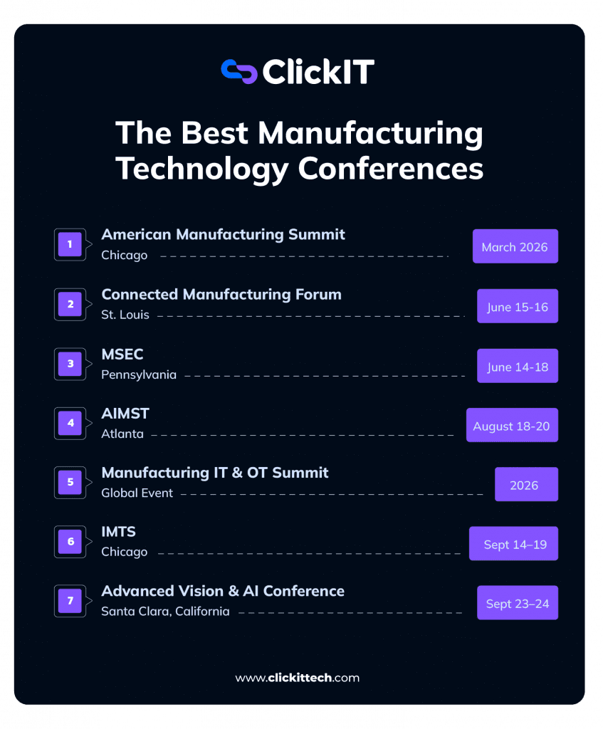 The Best Manufacturing Technology Conferences, American manufacturing summit, connected forum, MSEC, AIMST 