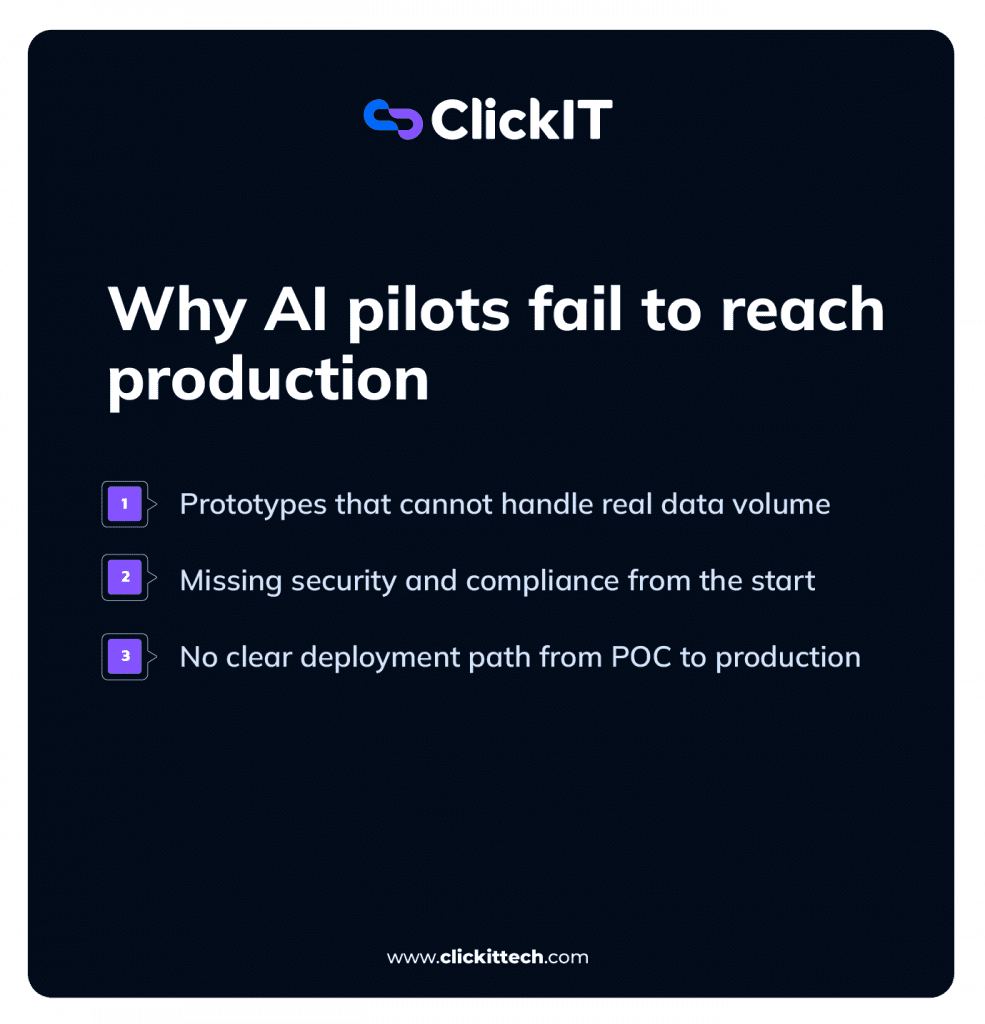 Why AI pilots fail to reach production, like prototypes that cannot handle real data, missing security and complice from the start