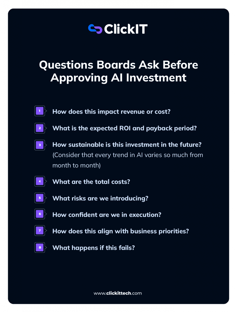 Questions Boards Ask Before Approving AI Investment

