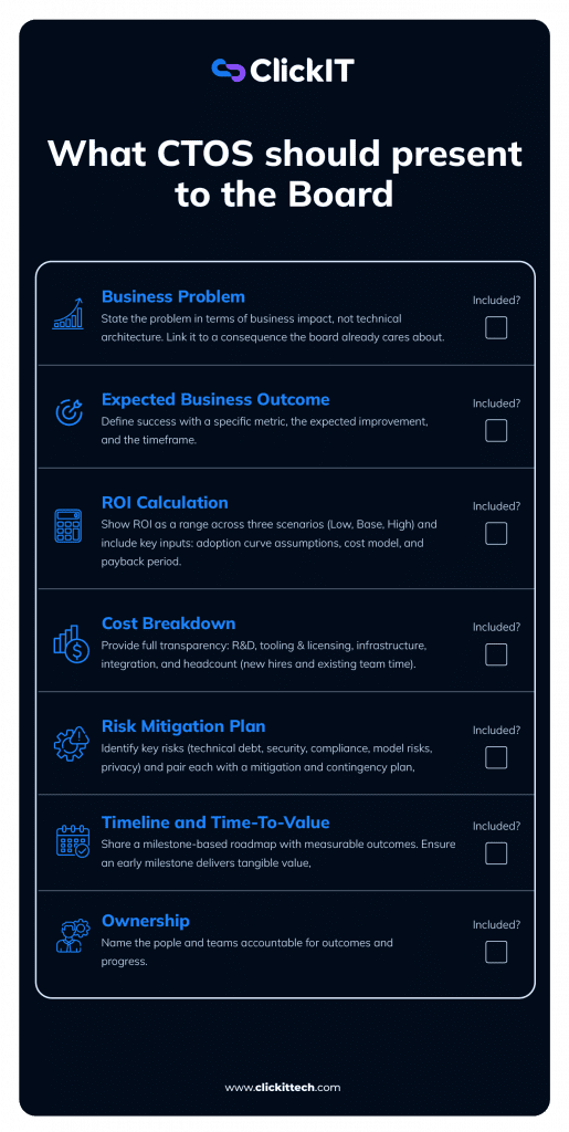 checklist for CTOs to present to the boars for their AI investment 