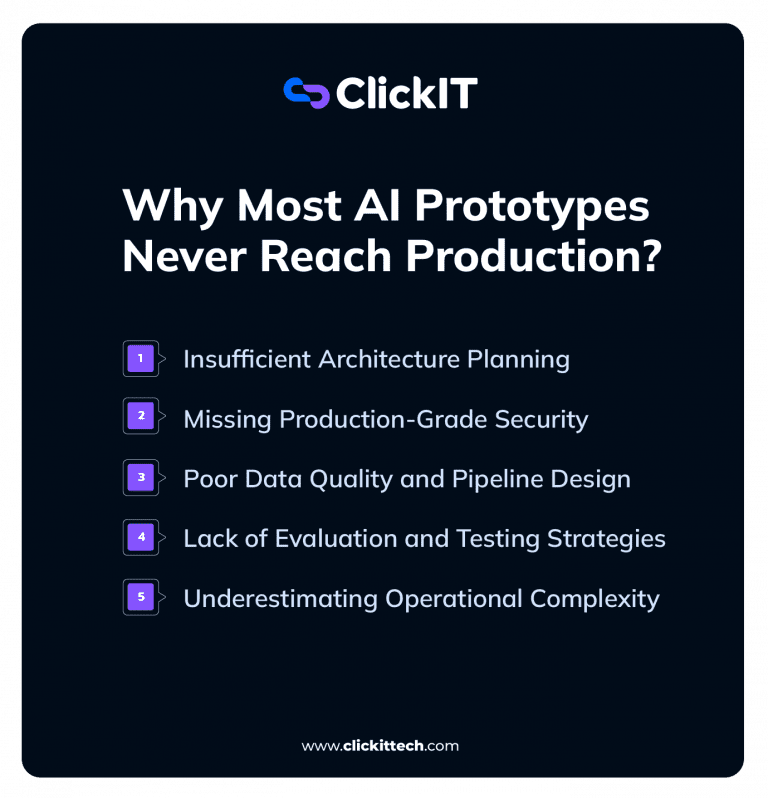 How to Take Your AI Prototype to a Production-Ready Application