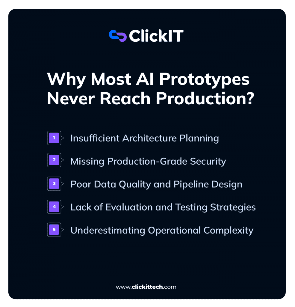 Why most AI prototypes never reach production?
 insufficient architecture planning, missing production-grade security, poor data quality and pipeline design