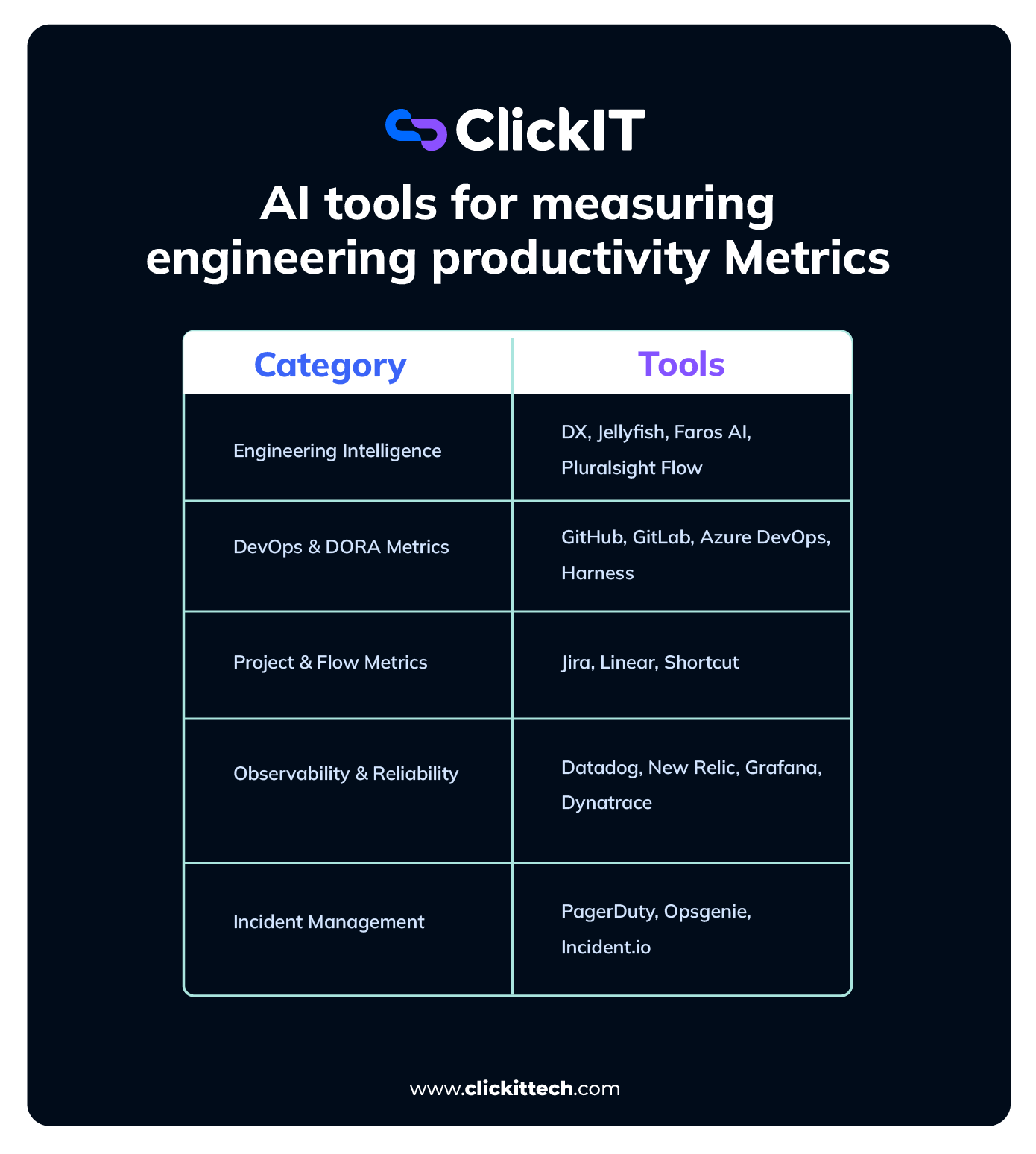 AI tools for measuring engineering productivity metrics