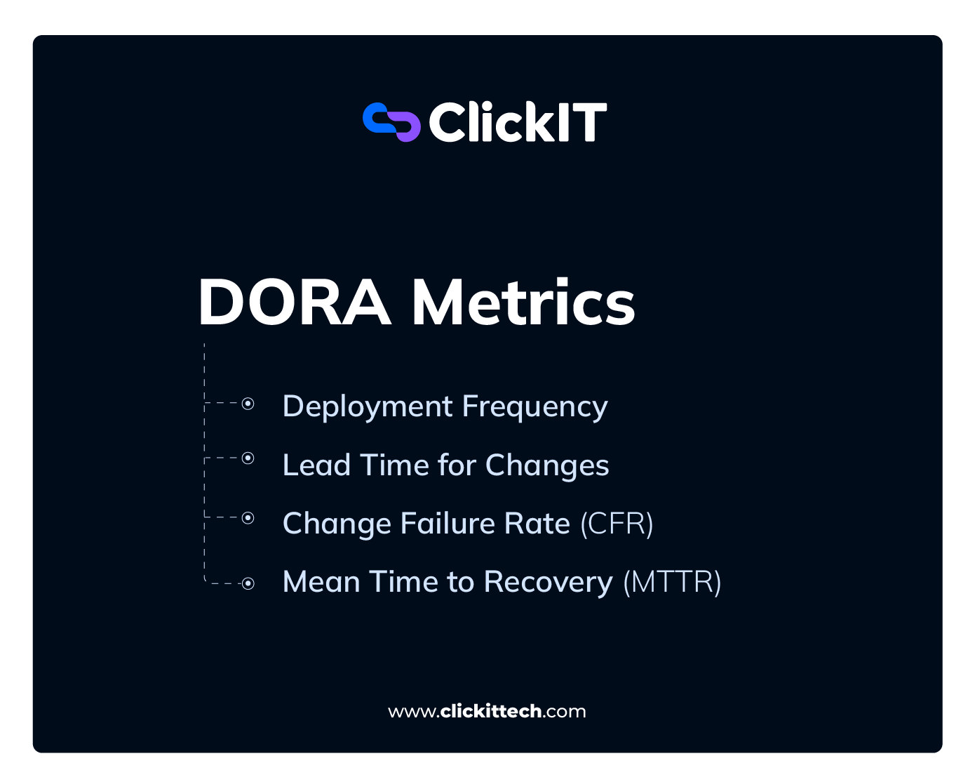 DORA Metrics