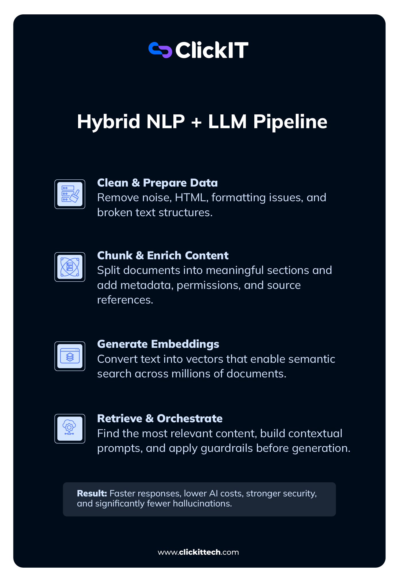 hybrid nlp + llm pipeline