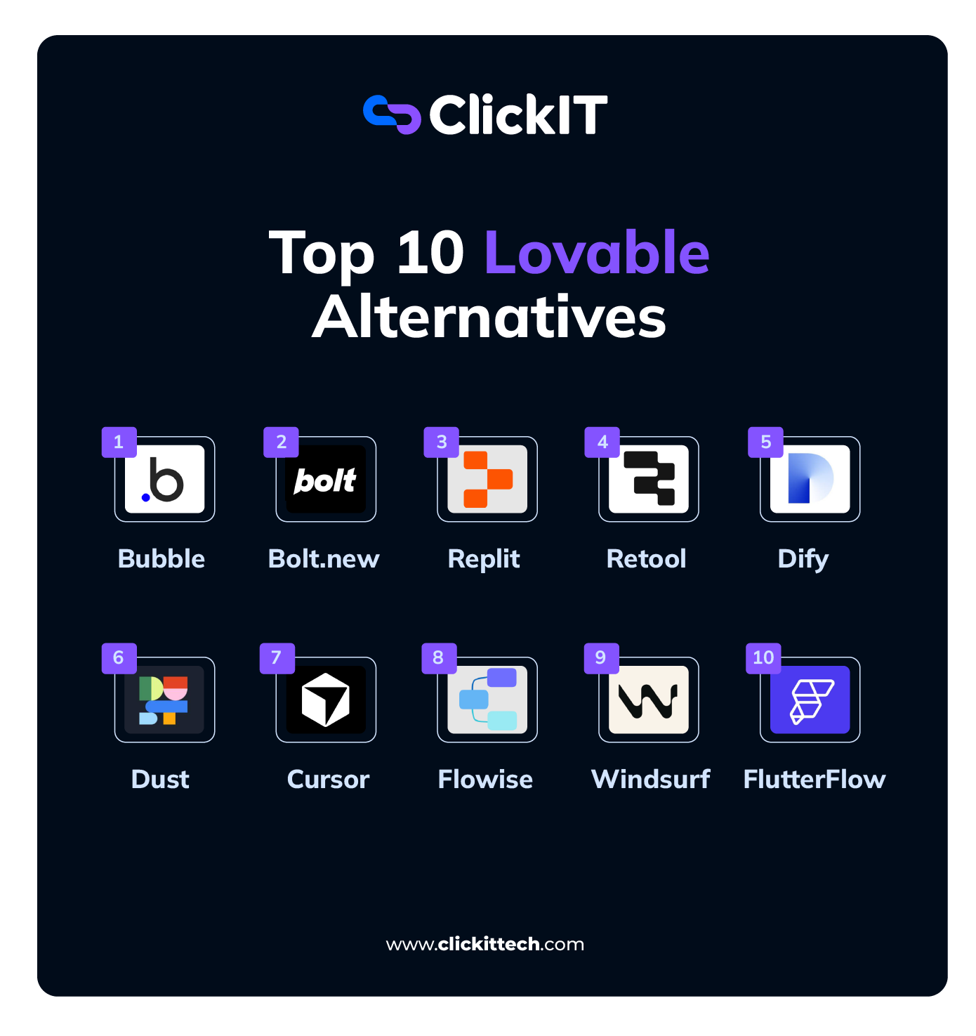 top 10 lovable alternatives, like Bubble, Bolt, Replit, Cursor, Dify, and Windsurf