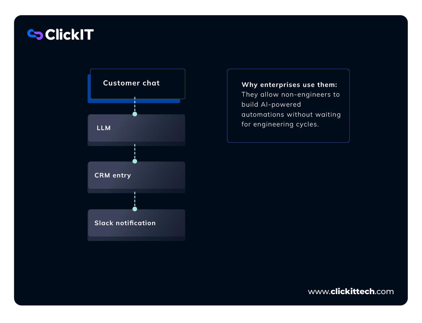 What is LLMOps. Business-Friendly Orchestrators (Low/No-Code) Diagram
