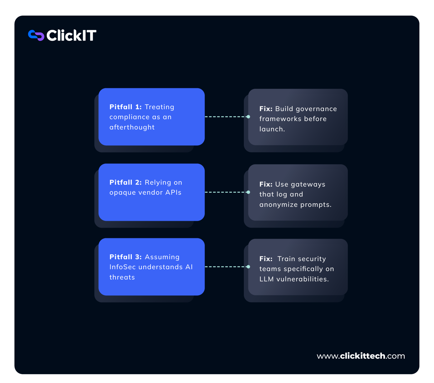 AI Governance Pitfalls Diagram. What is Human in the Loop?