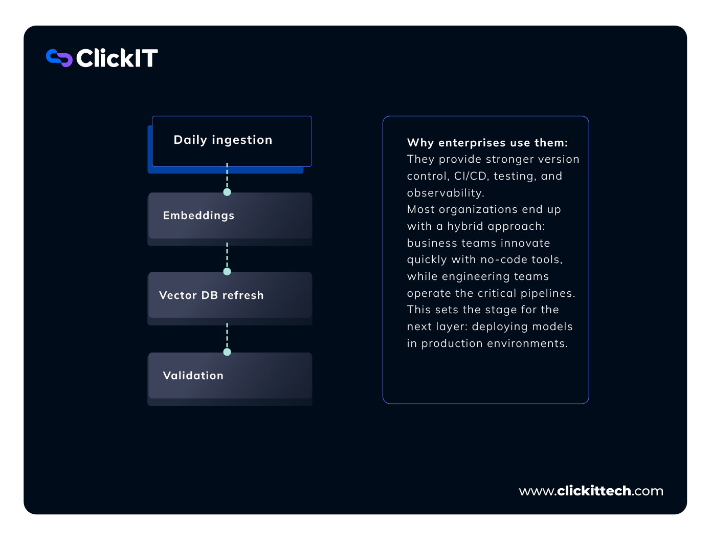 What is LLMOps. Engineering-Oriented Orchestrators