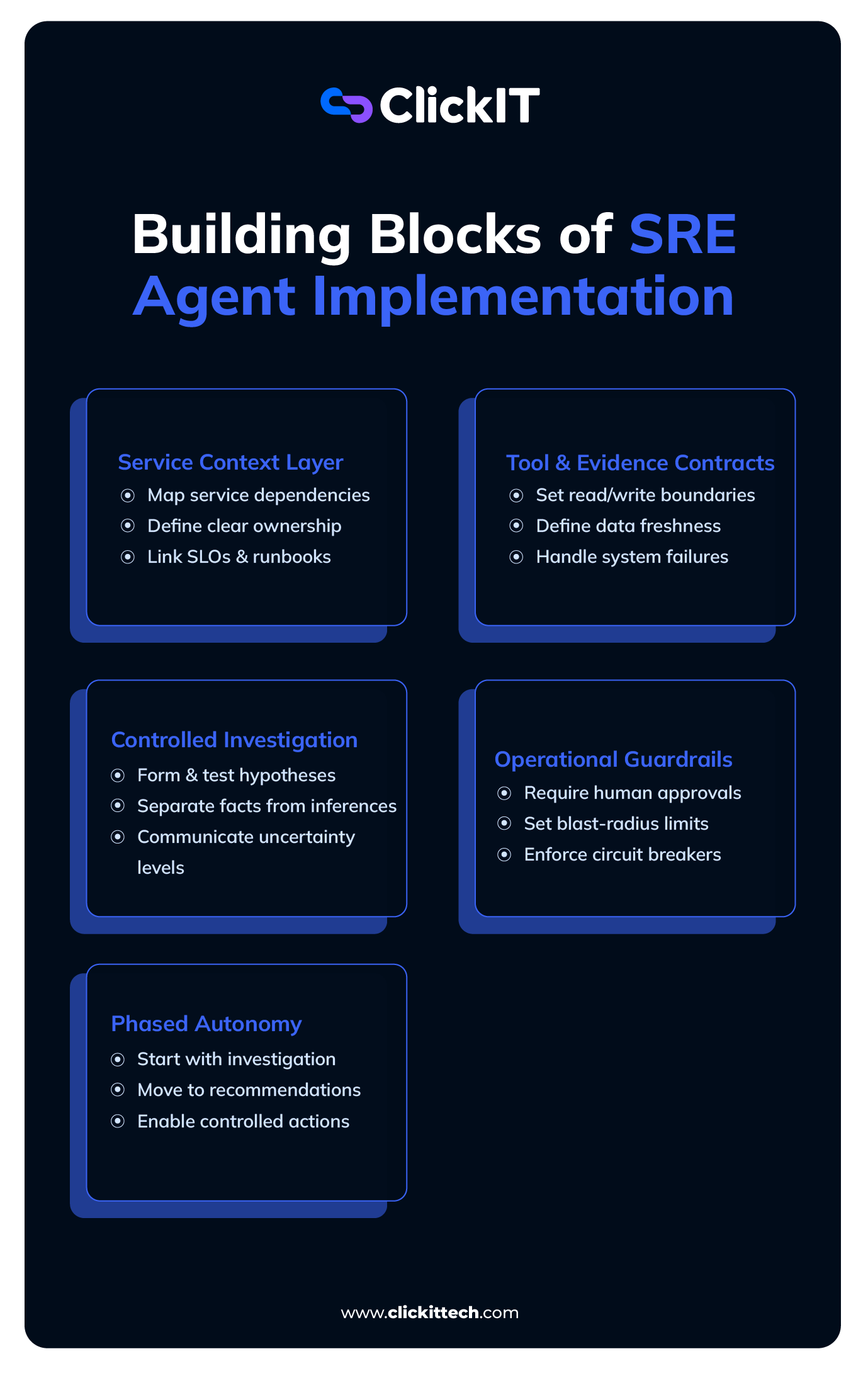 Building blocks summarizing how to integrate an SRE agent in your workflow